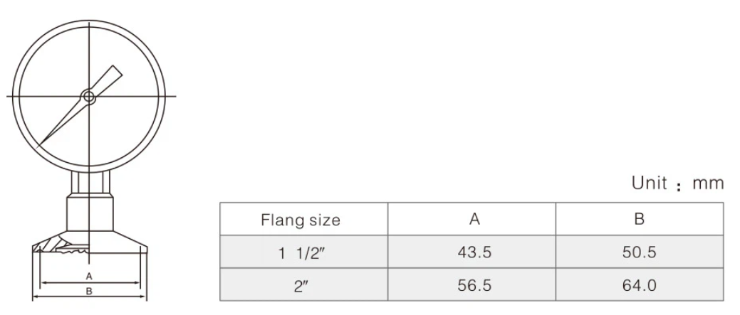 Hygeian Diaphragm Air Pressure Gauge（images 5）