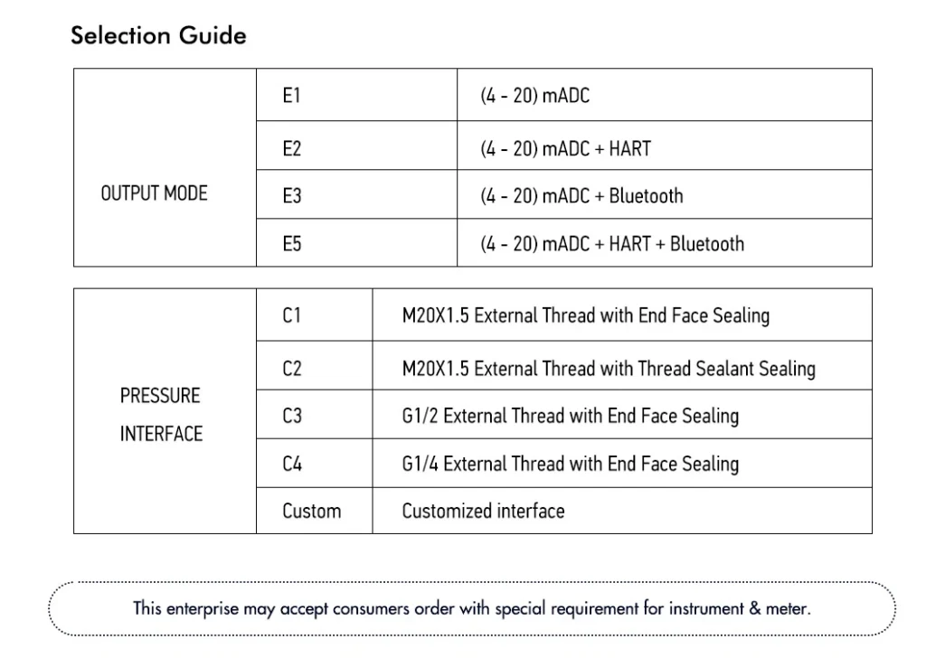 Industrial Pressure Transmitter Diaphragm（images 6）