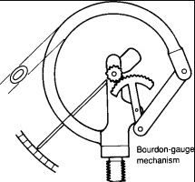 Manómetros de tubo de Bourdon y de diafragma