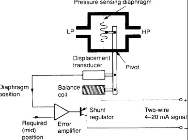 Sensor de presión de equilibrio de fuerza