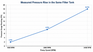What Should My Pool Pressure Gauge Read? Safe R...